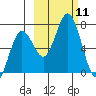 Saltery Cove tide chart for Saturday, October 11, 2025