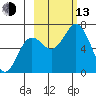 Saltery Cove tide chart for Monday, October 13, 2025