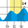 Saltery Cove tide chart for Tuesday, October 14, 2025