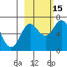 Saltery Cove tide chart for Wednesday, October 15, 2025