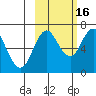 Saltery Cove tide chart for Thursday, October 16, 2025