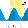 Saltery Cove tide chart for Friday, October 17, 2025