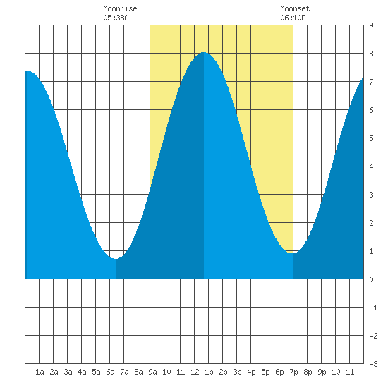 Saltery Cove tide chart for Saturday, October 18, 2025