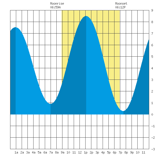 Saltery Cove tide chart for Sunday, October 19, 2025