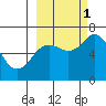 Saltery Cove tide chart for Wednesday, October 1, 2025