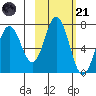 Saltery Cove tide chart for Tuesday, October 21, 2025