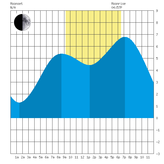 Saltery Cove tide chart for Wednesday, October 29, 2025