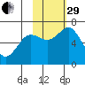 Saltery Cove tide chart for Wednesday, October 29, 2025