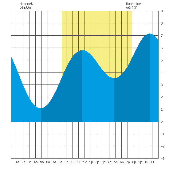 Saltery Cove tide chart for Thursday, October 2, 2025