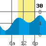 Saltery Cove tide chart for Thursday, October 30, 2025