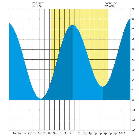 Saltery Cove tide chart for Saturday, October 4, 2025
