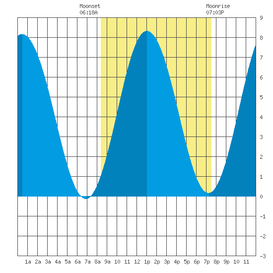 Saltery Cove tide chart for Sunday, October 5, 2025