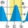Saltery Cove tide chart for Monday, October 6, 2025