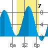 Saltery Cove tide chart for Tuesday, October 7, 2025