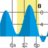 Saltery Cove tide chart for Wednesday, October 8, 2025