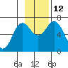 Saltery Cove tide chart for Wednesday, November 12, 2025