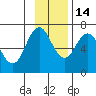 Saltery Cove tide chart for Friday, November 14, 2025