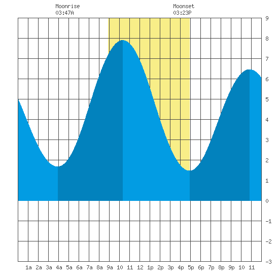 Saltery Cove tide chart for Saturday, November 15, 2025