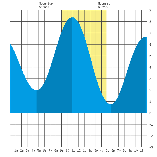 Saltery Cove tide chart for Sunday, November 16, 2025