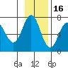 Saltery Cove tide chart for Sunday, November 16, 2025