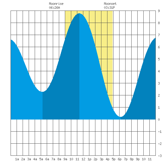 Saltery Cove tide chart for Monday, November 17, 2025