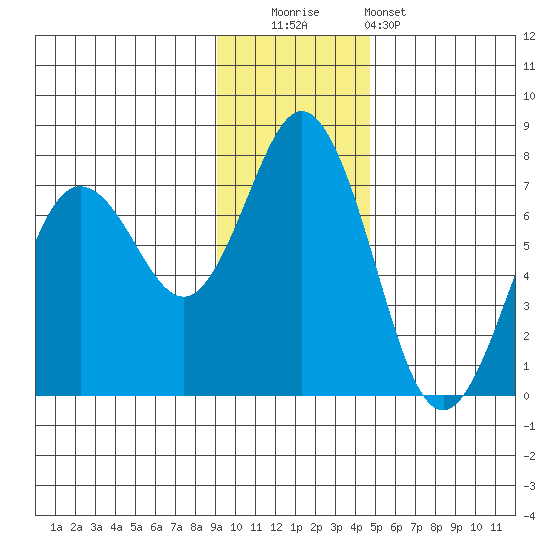 Saltery Cove tide chart for Friday, November 21, 2025