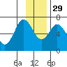 Saltery Cove tide chart for Saturday, November 29, 2025