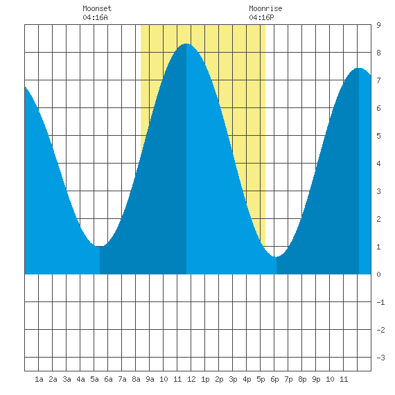 Saltery Cove tide chart for Sunday, November 2, 2025