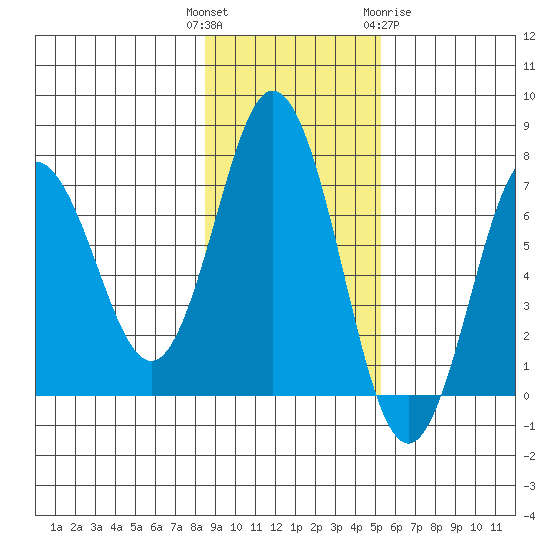 Saltery Cove tide chart for Tuesday, November 4, 2025