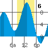 Saltery Cove tide chart for Thursday, November 6, 2025
