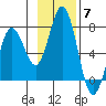 Saltery Cove tide chart for Friday, November 7, 2025