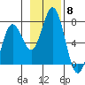Saltery Cove tide chart for Saturday, November 8, 2025