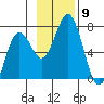 Saltery Cove tide chart for Sunday, November 9, 2025