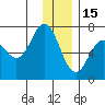 Saltery Cove tide chart for Monday, December 15, 2025