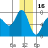 Saltery Cove tide chart for Tuesday, December 16, 2025