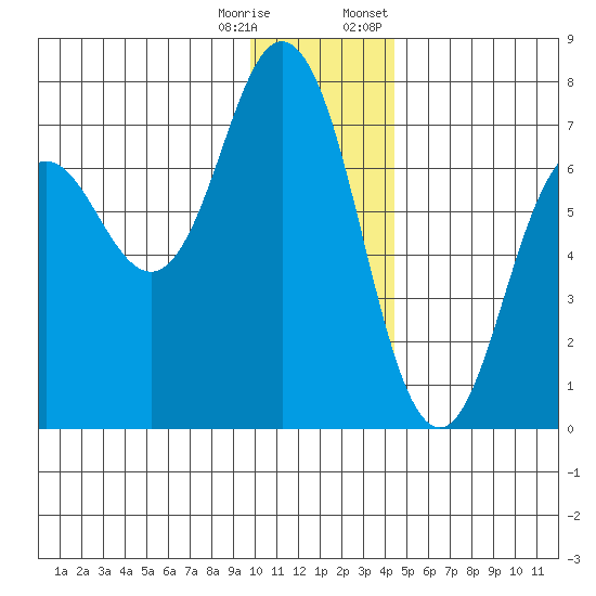 Saltery Cove tide chart for Wednesday, December 17, 2025