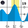 Saltery Cove tide chart for Friday, December 19, 2025