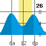 Saltery Cove tide chart for Friday, December 26, 2025