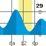 Saltery Cove tide chart for Monday, December 29, 2025