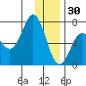Saltery Cove tide chart for Tuesday, December 30, 2025