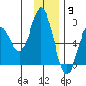 Saltery Cove tide chart for Wednesday, December 3, 2025
