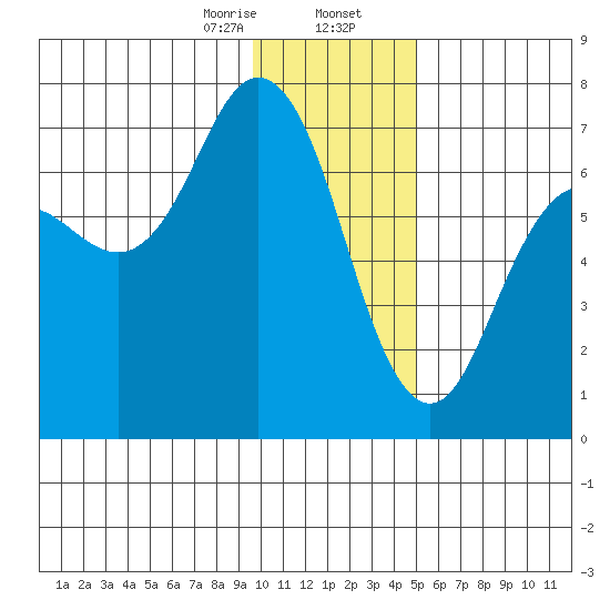 Saltery Cove tide chart for Wednesday, January 14, 2026
