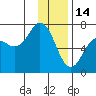 Saltery Cove tide chart for Wednesday, January 14, 2026