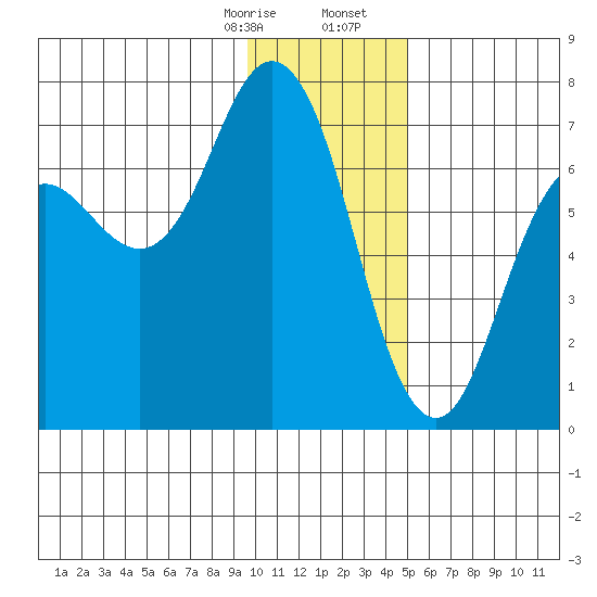 Saltery Cove tide chart for Thursday, January 15, 2026