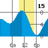 Saltery Cove tide chart for Thursday, January 15, 2026