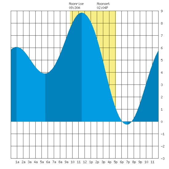 Saltery Cove tide chart for Friday, January 16, 2026