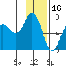 Saltery Cove tide chart for Friday, January 16, 2026
