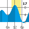 Saltery Cove tide chart for Saturday, January 17, 2026
