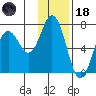 Saltery Cove tide chart for Sunday, January 18, 2026