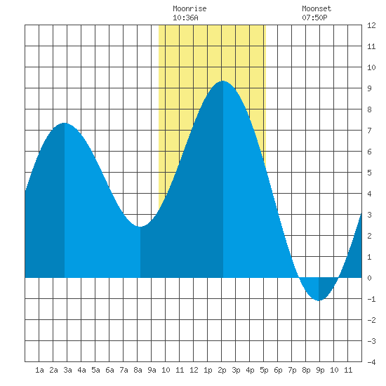 Saltery Cove tide chart for Tuesday, January 20, 2026